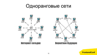 Одноранговые сети
10
 
