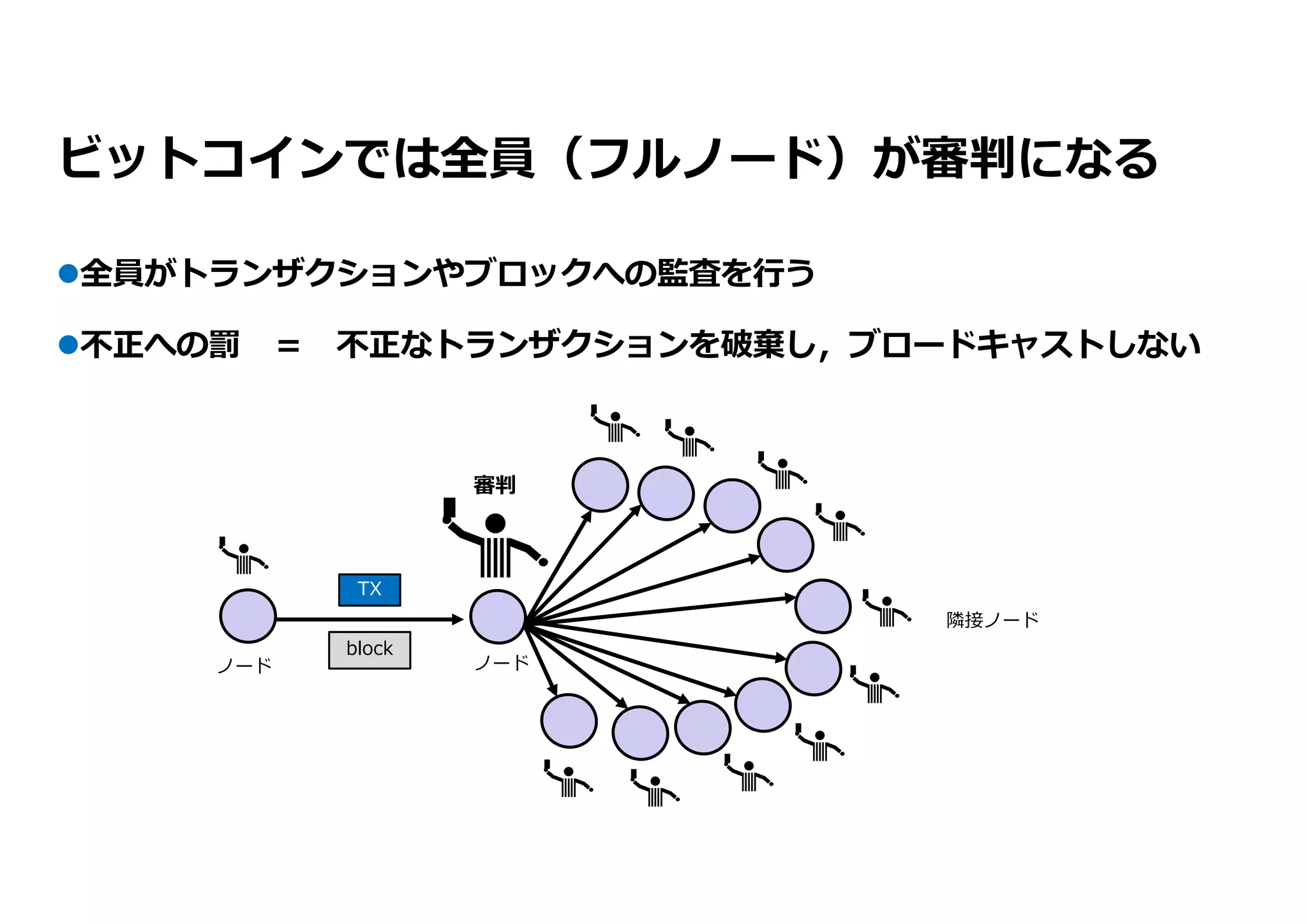オラクルのトラストモデルとブロックチェーン連携 | PDF