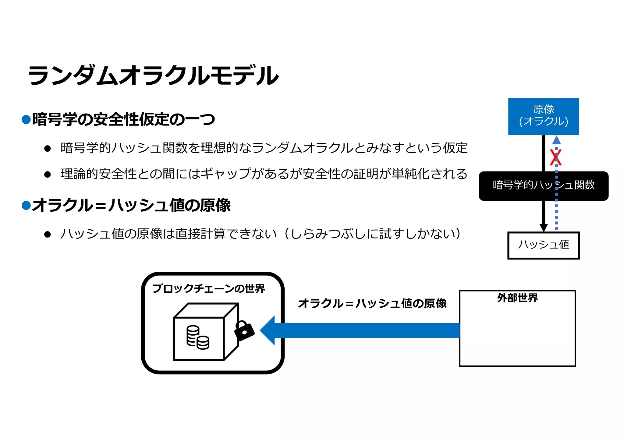 オラクルのトラストモデルとブロックチェーン連携 | PDF