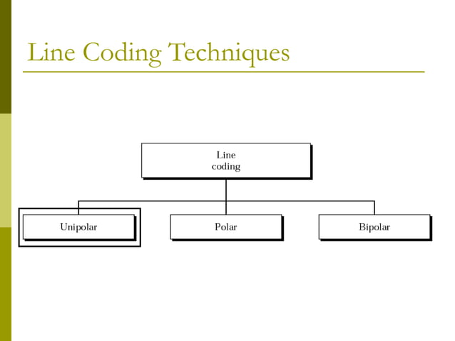 base-band_digital_data_transmission-Line coding - Copy.ppt