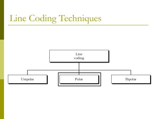 Line Coding Techniques
 