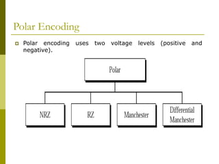 Polar Encoding
 Polar encoding uses two voltage levels (positive and
negative).
 