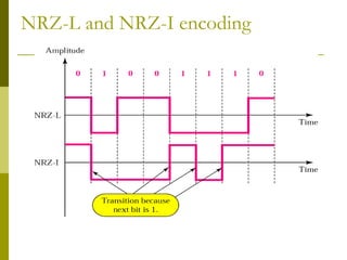 NRZ-L and NRZ-I encoding
 