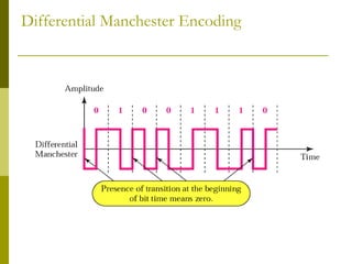 Differential Manchester Encoding
 