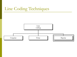 Line Coding Techniques
 
