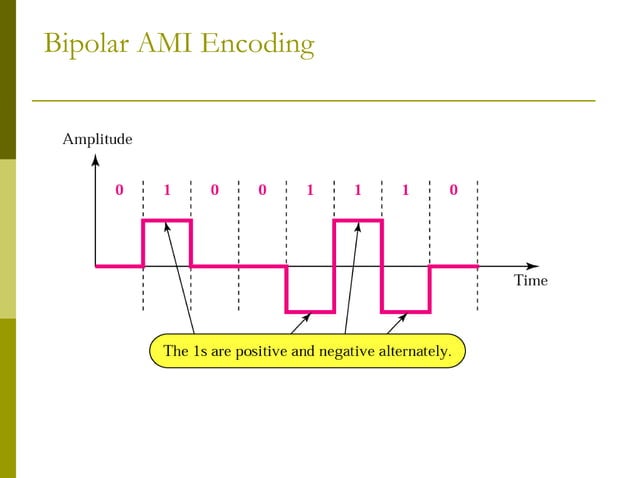 base-band_digital_data_transmission-Line coding - Copy.ppt