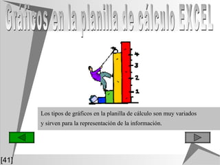 Los tipos de gráficos en la planilla de cálculo son muy variados y sirven para la representación de la información.   Gráficos en la planilla de cálculo EXCEL  [41] 
