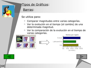 Tipos de Gráficos :     Barras :   Comparar magnitudes entre varias categorías. Ver la evolución en el tiempo (el cambio) de una determinada magnitud. Ver la comparación de la evolución en el tiempo de varias categorías. [44] Se utiliza para: 