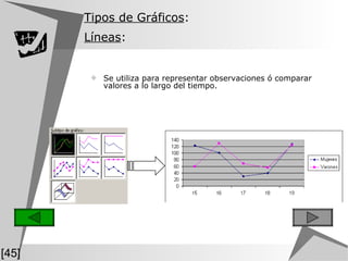 Tipos de Gráficos :   Líneas :   Se utiliza para representar observaciones ó comparar valores a lo largo del tiempo. [45] 