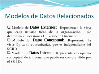 Modelo de  Datos Externos:  Representan la vista que cada usuario tiene de la organización . Se denomina en ocasiones Universo de Discurso . Modelo de  Datos Conceptual:  Representan la vista lógica (o comunitaria), que es independiente del SGBD. Modelo de  Datos Interno:  Representa el esquema conceptual de tal forma que puede ser comprendido por el SGBD. 