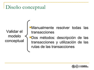 Diseño conceptual Validar el modelo conceptual Manualmente resolver todas las transacciones Dos métodos: descripción de las transacciones y utilización de las rutas de las transacciones 
