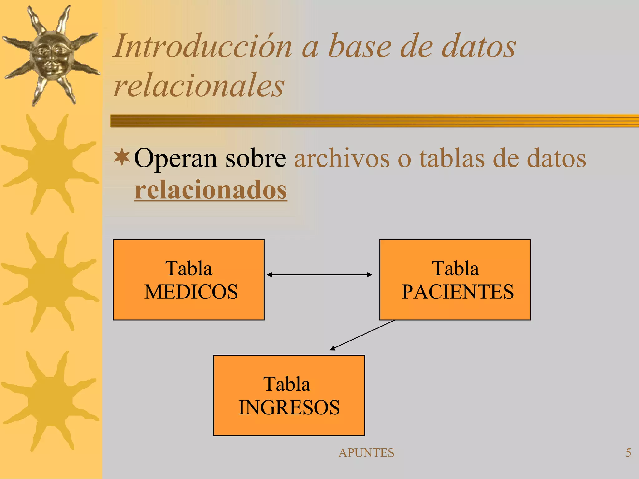 Introducción a base de datos relacionales Operan sobre  archivos o tablas de datos  relacionados Tabla MEDICOS Tabla  INGRESOS Tabla PACIENTES 