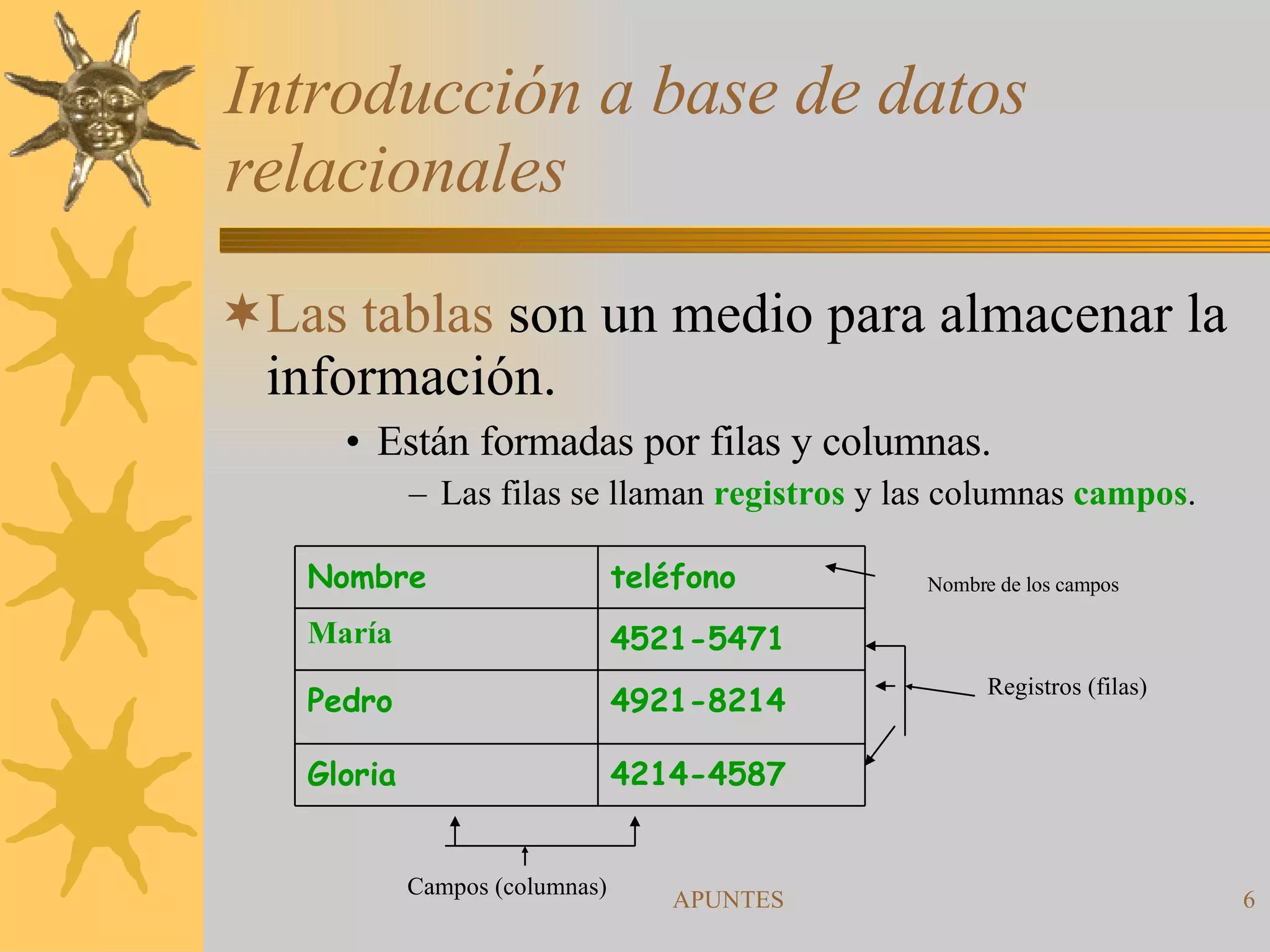 Introducción a base de datos relacionales Las tablas  son un medio para almacenar la información. Están formadas por filas y columnas. Las filas se llaman   registros  y las columnas  campos . Nombre de los campos Registros (filas) Campos (columnas) 4214-4587 Gloria 4921-8214 Pedro 4521-5471 María teléfono Nombre  