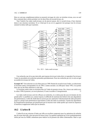 10.2. L’ARBRE-B 139
blocs ne sont pas complètement pleins) on pourrait envisager de créer un troisième niveau, avec un seul
bloc contenant deux entrées pointant vers les deux blocs du second niveau, etc.
Tout l’intérêt d’un index multi-niveaux est de pouvoir passer, dès le second niveau, d’une structure
dense à une structure non-dense. Si ce n’était pas le cas on n’y gagnerait rien puisque tous les niveaux
auraient la même taille que le premier.
1926
1942
1958
1960
1969
1977
1979
1980
1984
1984
1990
1992
1992
1995
1992
1995
...
Smoke 1995
Twin Peaks 1990
Underground 1995
Brazil 1984
Annie Hall 1977
...
Casablanca 1942
Easy Rider 1969
...
...
...
Greystoke 1984
Jurassic Park 1992
Impitoyable 1992
Manhattan 1979
Reservoir Dogs 1992
Vertigo 1958
...
...
...
...
...
...
...
...
...
...
...
...
Metropolis 1926
Psychose 1960
Shining 1980
1926
1969
1984
1992
FIG. 10.3 – Index multi-niveaux
Une recherche, par clé ou par intervalle, part toujours du niveau le plus élevé, et reproduit d’un niveau à
l’autre les procédures de recherches présentées précédemment. Pour une recherche par clé, le coût est égal
au nombre de niveaux de l’arbre.
Exemple 10.7 On recherche le ou les films parus en 1990. Partant du second niveau d’index, on sélectionne
la troisième entrée correspondant à la clé 1984. L’entrée suivante a en effet pour valeur 1992, et ne pointe
donc que sur des films antérieurs à cette date.
La troisième entrée mène au troisième bloc de l’index de premier niveau. On y trouve une entrée avec
la valeur 1990 (il pourrait y en avoir plusieurs). Il reste à accéder à l’enregistrement.
j
Les index multi-niveaux sont très efficaces en recherche, et ce même pour des jeux de données de très
grande taille. Le problème est, comme toujours, la difficulté de maintenir des fichiers triés sans dégradation
des performances. L’arbre-B, étudié dans la section qui suit, représente l’aboutissement des idées présentées
jusqu’ici, puisqu’à des performances équivalentes à celles des index en recherche, il ajoute des algorithmes
de réorganisation dynamique qui garantissent que la structure reste valide quelles que soient les séquences
d’insertion et suppression subies par les données.
10.2 L’arbre-B
L’arbre-B est une structure d’index qui offre un excellent compromis pour les opérations de recheche
par clé et par intervalle, ainsi que pour les mises à jour. Ces qualités expliquent qu’il soit systématiquement
utilisé par tous les SGBD, notamment pour indexer la clé primaire des tables relationnelles. Dans ce qui
 