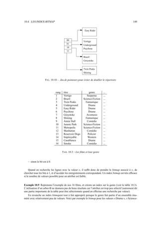 10.4. LES INDEX BITMAP 149
Twin Peaks
Shining
00
01
10
11
Underground
Vertigo
Psychose
Brazil
Greystoke
Easy Rider
FIG. 10.10 – Jeu de pointeurs pour éviter de doubler le répertoire
rang titre genre ...
1 Vertigo Suspense ...
2 Brazil Science-Fiction ...
3 Twin Peaks Fantastique ...
4 Underground Drame ...
5 Easy Rider Drame ...
6 Psychose Drame ...
7 Greystoke Aventures ...
8 Shining Fantastique ...
9 Annie Hall Comédie ...
10 Jurasic Park Science-Fiction ...
11 Metropolis Science-Fiction ...
12 Manhattan Comédie ...
13 Reservoir Dogs Policier ...
14 Impitoyable Western ...
15 Casablanca Drame ...
16 Smoke Comédie ...
TAB. 10.3 – Les films et leur genre
– sinon le bit est à 0.
Quand on recherche les lignes avec la valeur Ë , il suffit donc de prendre le bitmap associé à Ë , de
chercher tous les bits à 1, et d’accéder les enregistrements correspondant. Un index bitmap est très efficace
si le nombre de valeurs possible pour un attribut est faible.
Exemple 10.9 Reprenons l’exemple de nos 16 films, et créons un index sur le genre (voir le table 10.3).
L’utilisation d’un arbre-B ne donnera pas de bons résultats car l’attribut est trop peu sélectif (autrement dit
une partie importante de la table peut être sélectionnée quand on effectue une recherche par valeur).
En revanche un index bitmapest tout à fait approprié puisque le genre fait partie d’un ensemble énu-
méré avec relativement peu de valeurs. Voici par exemple le bitmap pour les valeurs « Drame », « Science-
 