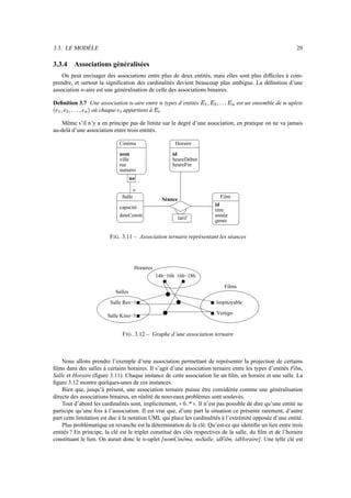 3.3. LE MODÈLE 29
3.3.4 Associations généralisées
On peut envisager des associations entre plus de deux entités, mais elles sont plus difficiles à com-
prendre, et surtout la signification des cardinalités devient beaucoup plus ambigue. La définition d’une
association ; -aire est une généralisation de celle des associations binaires.
Definition 3.7 Une association ; -aire entre ; types d’entités +),#$#)/% est un ensemble de ; -uplets
!)!$##$)%B où chaque 1 appartient à ,1 .
Même s’il n’y a en principe pas de limite sur le degré d’une association, en pratique on ne va jamais
au-delà d’une association entre trois entités.
*
dateConstr.
nom
rue
numéro
no
Film
id
titre
année
genre
tarif
heureDébut
heureFin
id
Séance
Salle
capacité
Cinéma
ville
Horaire
FIG. 3.11 – Association ternaire représentant les séances
Salle Rex−1 Impitoyable
Vertigo
Salle Kino−3
14h−16h 16h−18h
Horaires
Salles
Films
FIG. 3.12 – Graphe d’une association ternaire
Nous allons prendre l’exemple d’une association permettant de représenter la projection de certains
films dans des salles à certains horaires. Il s’agit d’une association ternaire entre les types d’entités Film,
Salle et Horaire (figure 3.11). Chaque instance de cette association lie un film, un horaire et une salle. La
figure 3.12 montre quelques-unes de ces instances.
Bien que, jusqu’à présent, une association ternaire puisse être considérée comme une généralisation
directe des associations binaires, en réalité de nouveaux problèmes sont soulevés.
Tout d’abord les cardinalités sont, implicitement, 0..* . Il n’est pas possible de dire qu’une entité ne
participe qu’une fois à l’association. Il est vrai que, d’une part la situation ce présente rarement, d’autre
part cette limitation est due à la notation UML qui place les cardinalités à l’extrémité opposée d’une entité.
Plus problématique en revanche est la détermination de la clé. Qu’est-ce qui identifie un lien entre trois
entités ? En principe, la clé est le triplet constitué des clés respectives de la salle, du film et de l’horaire
constituant le lien. On aurait donc le ; -uplet [nomCinéma, noSalle, idFilm, idHoraire]. Une telle clé est
 