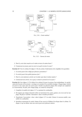 32 CHAPITRE 3. LE MODÈLE ENTITÉ/ASSOCIATION
nbPrises
Médicament
Assiste
Donne
Médecin Patient
noSS
matricule
code
no
libellé
nom
0..*
0..*
0..*
0..*
1..1 1..1
Consultation
nom
date
FIG. 3.14 – Centre médical
no
noCarte
id
0..*
0..*
0..*
2..2
Joue
Gagne
1..1
1..1
Terrain
surface
Joueur
nom
Match
horaire
Se joue sur
FIG. 3.15 – Tournoi de tennis
3. Peut-il y avoir deux matchs sur le même terrain à la même heure?
4. Connaissant un joueur, peut-on savoir sur quels terrains il a joué ?
Exercice 3.3 Voici le schéma E/A (figure 3.16) du système d’information (très simplifié) d’un quotidien.
1. Un article peut-il être rédigé par plusieurs journalistes ?
2. Un article peut-il être publié plusieurs fois ?
3. Peut-il y avoir plusieurs articles sur le même sujet dans le même numéro ?
4. Connaissant une article, est-ce que je connais le journal oû il est paru ?
Exercice 3.4 Voici (figure 3.17) le début d’un schéma E/A pour la gestion d’une médiathèque. La spécifi-
cation des besoins est la suivante : un disque est constitué d’un ensemble de plages. Chaque plage contient
un oeuvre et une seule, mais une oeuvre peut s’étendre sur plusieurs plages (Par exemple une symphonie
en 4 mouvements). De plus, pour chaque plage, on connaît les interprêtes.
1. Complétez le modèle de la figure 3.17, en ajoutant les cardinalités.
2. On suppose que chaque interprète utilise un instrument (voix, piano, guitare, etc) et un seul sur une
plage. Où placer l’attribut Instrument dans le modèle précédent ?
3. Transformez l’association Joue dans la figure 3.17 en entité. Donnez le nouveau modèle, sans
oublier les cardinalités.
4. Introduisez maintenant les entités Auteur (d’une oeuvre) et Editeur d’un disque dans le schéma. Un
disque n’a qu’un éditeur, mais une oeuvre peut avoir plusieurs auteurs.
 