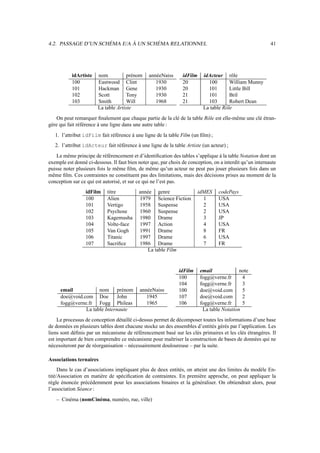 4.2. PASSAGE D’UN SCHÉMA E/A À UN SCHÉMA RELATIONNEL 41
idArtiste nom prénom annéeNaiss
100 Eastwood Clint 1930
101 Hackman Gene 1930
102 Scott Tony 1930
103 Smith Will 1968
La table Artiste
idFilm idActeur rôle
20 100 William Munny
20 101 Little Bill
21 101 Bril
21 103 Robert Dean
La table Rôle
On peut remarquer finalement que chaque partie de la clé de la table Rôle est elle-même une clé étran-
gère qui fait référence à une ligne dans une autre table :
1. l’attribut idFilm fait référence à une ligne de la table Film (un film) ;
2. l’attribut idActeur fait référence à une ligne de la table Artiste (un acteur) ;
Le même principe de référencement et d’identification des tables s’applique à la table Notation dont un
exemple est donné ci-dessous. Il faut bien noter que, par choix de conception, on a interdit qu’un internaute
puisse noter plusieurs fois le même film, de même qu’un acteur ne peut pas jouer plusieurs fois dans un
même film. Ces contraintes ne constituent pas des limitations, mais des décisions prises au moment de la
conception sur ce qui est autorisé, et sur ce qui ne l’est pas.
idFilm titre année genre idMES codePays
100 Alien 1979 Science Fiction 1 USA
101 Vertigo 1958 Suspense 2 USA
102 Psychose 1960 Suspense 2 USA
103 Kagemusha 1980 Drame 3 JP
104 Volte-face 1997 Action 4 USA
105 Van Gogh 1991 Drame 8 FR
106 Titanic 1997 Drame 6 USA
107 Sacrifice 1986 Drame 7 FR
La table Film
email nom prénom annéeNaiss
doe@void.com Doe John 1945
fogg@verne.fr Fogg Phileas 1965
La table Internaute
idFilm email note
100 fogg@verne.fr 4
104 fogg@verne.fr 3
100 doe@void.com 5
107 doe@void.com 2
106 fogg@verne.fr 5
La table Notation
Le processus de conception détaillé ci-dessus permet de décomposer toutes les informations d’une base
de données en plusieurs tables dont chacune stocke un des ensembles d’entités gérés par l’application. Les
liens sont définis par un mécanisme de référencement basé sur les clés primaires et les clés étrangères. Il
est important de bien comprendre ce mécanisme pour maîtriser la construction de bases de données qui ne
nécessiteront par de réorganisation – nécessairement douloureuse – par la suite.
Associations ternaires
Dans le cas d’associations impliquant plus de deux entités, on atteint une des limites du modèle En-
tité/Association en matière de spécification de contraintes. En première approche, on peut appliquer la
règle énoncée précédemment pour les associations binaires et la généraliser. On obtiendrait alors, pour
l’association Séance :
– Cinéma (nomCinéma, numéro, rue, ville)
 