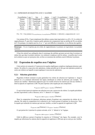 5.2. EXPRESSION DE REQUÊTES AVEC L’ALGÈBRE 61
S.nomStation cap. lieu région tarif A.nomStation libelle prix
Venusa 350 Guadeloupe Antilles 1200 Venusa Voile 150
Venusa 350 Guadeloupe Antilles 1200 Venusa Plongée 120
Farniente 200 Seychelles Océan Indien 1500 Farniente Plongée 130
Santalba 150 Martinique Antilles 2000 Santalba Kayac 50
Passac 400 Alpes Europe 1000 Passac Ski 200
Passac 400 Alpes Europe 1000 Passac Piscine 20
FIG. 5.4 – Une jointure Q‹ %7z2œ7‘9`1{z2%!| =F‹ %z2œ7‘9`1{z2%„aDƒEQDy3yN;¨^/@‰Dy3¥_Q3¥Dƒ , composition de  et
Une jointure
U

p
„ peut simplement être définie comme étant équivalent à Op

U
ž„¡ . Le critère de
rapprochement, q , peut être n’importe quelle opération de comparaison liant un attribut de
U
à un attribut
de „ . En pratique, on emploie peu les ©s ou ’g ’ qui sont difficiles à interpréter, et on effectue des égalités.
Remarque : Si on n’exprime pas de critère de rapprochement, la jointure est équivalente à un produit
cartésien.
Il faut être attentif aux ambiguités dans le nommage des attributs qui peut survenir dans la jointure au
même titre que dans le produit cartésien. Les solutions à employer sont les mêmes : on préfixe par le nom
de la relation ou par un synonyme clair, ou bien on renomme des attributs avant d’effectuer la jointure.
5.2 Expression de requêtes avec l’algèbre
Cette section est consacrée à l’expression de requêtes algébriques complexes impliquant plusieurs opé-
rateurs. On utilise la composition des opérations, rendue possible par le fait que tout opérateur produit en
sortie une relation sur laquelle on peut appliquer à nouveau des opérateurs.
5.2.1 Sélection généralisée
Regardons d’abord comment on peut généraliser les critères de sélection de l’opérateur . Jusqu’à
présent on a vu comment sélectionner des lignes satisfaisant un critère de sélection, par exemple : ’les
stations aux Antilles’. Maintenant supposons que l’on veuille retrouver les stations qui sont aux Antilles et
dont la capacité est supérieure à 200. On peut exprimer cette requête par une composition :
*ª
‘«#‘
ª
1¬
w­
2®®B
*vw¥x
1{z2%| } =%`1¬€¬€
wƒ‚
} 0„cDƒE7Dy3yN; )
Ce qui revient à pouvoir exprimer une sélection avec une conjonction de critères. La requête précédente
est donc équivalente à celle ci-dessous, où le ’¯ ’ dénote le ’et’ logique.
'ª
‘)«$‘
ª
1¬
w9­
)®)®‰°
vwyx
1{z)%!|~}{=%`1€€
wƒ‚
}9„aDƒEQDy3¥N; 
Donc la composition de plusieurs sélections permet d’exprimer une conjonction de critères de re-
cherche. De même la composition de la sélection et de l’union permet d’exprimer la disjonction. Voici
la requête qui recherche les stations qui sont aux Antilles, ou dont la capacité est supérieure à 200.
ª
‘«#‘
ª
1¬
w­
2®® 0„aDƒEQDy3yN; 
v9w¥x
1§z)%!| } =%`1€€
wƒ‚
}„aDƒEQDy3yN; 
Ce qui permet de s’autoriser la syntaxe suivante, où le ’± ’ dénote le ’ou’ logique.
ª
‘)«$‘
ª
1¬
w9­
)®)®‰²
vwyx
1{z)%!|~}{=%`1€€
wƒ‚
} „aDƒEQDy3¥N; 
Enfin la différence permet d’exprimer la négation et “d’éliminer” des lignes. Par exemple, voici la
requête qui sélectionne les stations dont la capacité est supérieure à 200 mais qui ne sont pas aux Antilles.
 
