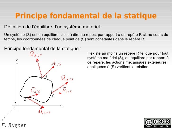 Base - Principe fondamental de la statique