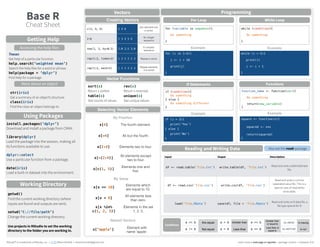 Base R
Cheat Sheet
RStudio® is a trademark of RStudio, Inc. • CC BY Mhairi McNeill • mhairihmcneill@gmail.com Learn more at web page or vignette • package version • Updated: 3/15
Input Ouput Description
df <- read.table(‘file.txt’) write.table(df, ‘file.txt’)
Read and write a delimited text
file.
df <- read.csv(‘file.csv’) write.csv(df, ‘file.csv’)
Read and write a comma
separated value file. This is a
special case of read.table/
write.table.
load(‘file.RData’) save(df, file = ’file.Rdata’)
Read and write an R data file, a
file type special for R.
?mean
Get help of a particular function.
help.search(‘weighted mean’)
Search the help files for a word or phrase.
help(package = ‘dplyr’)
Find help for a package.
Getting Help
Accessing the help files
More about an object
str(iris)
Get a summary of an object’s structure.
class(iris)
Find the class an object belongs to.
Programming
For Loop
for (variable in sequence){
Do something
}
Example
for (i in 1:4){
j <- i + 10
print(j)
}
While Loop
while (condition){
Do something
}
Example
while (i < 5){
print(i)
i <- i + 1
}
If Statements
if (condition){
Do something
} else {
Do something different
}
Example
if (i > 3){
print(‘Yes’)
} else {
print(‘No’)
}
Functions
function_name <- function(var){
Do something
return(new_variable)
}
Example
square <- function(x){
squared <- x*x
return(squared)
}
a == b Are equal a > b Greater than a >= b
Greater than
or equal to
is.na(a) Is missing
a != b Not equal a < b Less than a <= b
Less than or
equal to
is.null(a) Is null
Conditions
Creating Vectors
c(2, 4, 6) 2 4 6
Join elements into
a vector
2:6 2 3 4 5 6
An integer
sequence
seq(2, 3, by=0.5) 2.0 2.5 3.0
A complex
sequence
rep(1:2, times=3) 1 2 1 2 1 2 Repeat a vector
rep(1:2, each=3) 1 1 1 2 2 2 Repeat elements
of a vector
install.packages(‘dplyr’)
Download and install a package from CRAN.
library(dplyr)
Load the package into the session, making all
its functions available to use.
dplyr::select
Use a particular function from a package.
data(iris)
Load a built-in dataset into the environment.
Using Packages
Vectors
Selecting Vector Elements
x[4] The fourth element.
x[-4] All but the fourth.
x[2:4] Elements two to four.
x[-(2:4)]
All elements except
two to four.
x[c(1, 5)]
Elements one and
ﬁve.
x[x == 10]
Elements which
are equal to 10.
x[x < 0]
All elements less
than zero.
x[x %in%
c(1, 2, 5)]
Elements in the set
1, 2, 5.
By Position
By Value
Named Vectors
x[‘apple’]
Element with
name ‘apple’.
Reading and Writing Data
Working Directory
getwd()
Find the current working directory (where
inputs are found and outputs are sent).
setwd(‘C://file/path’)
Change the current working directory.
Use projects in RStudio to set the working
directory to the folder you are working in.
Vector Functions
sort(x)
Return x sorted.
rev(x)
Return x reversed.
table(x)
See counts of values.
unique(x)
See unique values.
Also see the readr package.
 