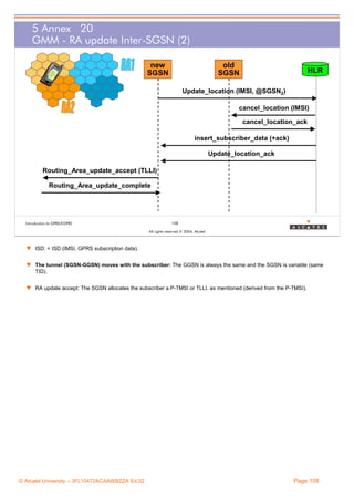 5 Annex 20
GMM - RA update Inter-SGSN (2)
new
SGSN

old
SGSN

HLR

Update_location (IMSI, @SGSN2)
cancel_location (IMSI)
cancel_location_ack
insert_subscriber_data (+ack)
Update_location_ack
Routing_Area_update_accept (TLLI)
Routing_Area_update_complete

Introduction to GPRS/EGPRS

108
All rights reserved © 2004, Alcatel

w ISD: = ISD (IMSI, GPRS subscription data).
w The tunnel (SGSN-GGSN) moves with the subscriber: The GGSN is always the same and the SGSN is variable (same
TID).
w RA update accept: The SGSN allocates the subscriber a P-TMSI or TLLI, as mentioned (derived from the P-TMSI).

© Alcatel University – 3FL10472ACAAWBZZA Ed.02

Page 108

 
