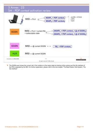 5 Annex 23
SM - PDP context activation review
NSAPI1 + PDP context1

IMSI ↔TLLI

NSAPI2 + PDP context2

SGSN

- @ MS + IP/X25
- APN
- QoS

IMSI ↔TLLI + current RA

(NSAPI1 + PDP context1 + @ of GGSN1)

+ subscription data

(NSAPI2 + PDP context2 + @ of GGSN2)

GGSN

IMSI ↔ @ current SGSN

HLR

IMSI ↔ @ current SGSN

Introduction to GPRS/EGPRS

TID1 + PDP context1

111
All rights reserved © 2004, Alcatel

w The SGSN even knows the current cell, if the mobile is in the ready state by looking at the routing over the Gb interface of
the PDU originated by the MS. For further explanation, please refer to the sub-chapter “The Base Station Sub-System, The
Gb interface”

© Alcatel University – 3FL10472ACAAWBZZA Ed.02

Page 111

 