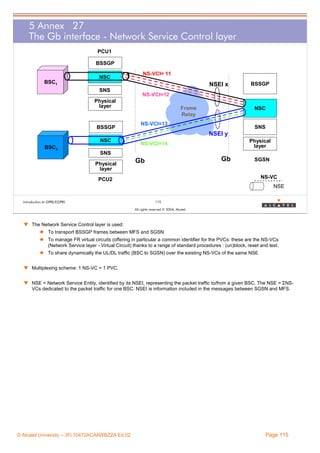 5 Annex 27
The Gb interface - Network Service Control layer
PCU1
BSSGP
NSC

NS-VCI= 11

BSC1

NSEI x
SNS

NS-VCI=12

Physical
layer

BSSGP

BSSGP

Frame
Relay

NSC

NS-VCI=13

SNS

NSEI y
NSC
BSC2

Physical
layer

NS-VCI=14

SNS
Physical
layer

Gb

Gb

SGSN
NS-VC

PCU2

NSE
Introduction to GPRS/EGPRS

115
All rights reserved © 2004, Alcatel

w The Network Service Control layer is used:
To transport BSSGP frames between MFS and SGSN
To manage FR virtual circuits (offering in particular a common identifier for the PVCs: these are the NS-VCs
(Network Service layer - Virtual Circuit) thanks to a range of standard procedures : (un)block, reset and test.
To share dynamically the UL/DL traffic (BSC to SGSN) over the existing NS-VCs of the same NSE
w Multiplexing scheme: 1 NS-VC = 1 PVC.
w NSE = Network Service Entity, identified by its NSEI, representing the packet traffic to/from a given BSC. The NSE = ΣNSVCs dedicated to the packet traffic for one BSC. NSEI is information included in the messages between SGSN and MFS.

© Alcatel University – 3FL10472ACAAWBZZA Ed.02

Page 115

 