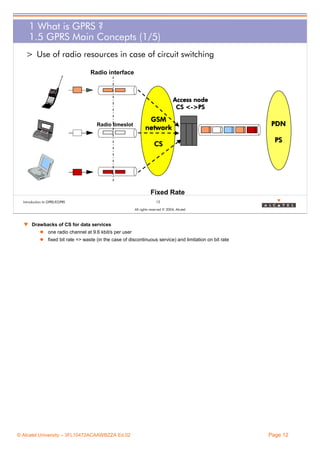 1 What is GPRS ?
1.5 GPRS Main Concepts (1/5)
> Use of radio resources in case of circuit switching
Radio interface

Access node
<CS <->PS
Radio timeslot

GSM
network
CS

PDN
PS

Fixed Rate
Introduction to GPRS/EGPRS

12
All rights reserved © 2004, Alcatel

w Drawbacks of CS for data services
one radio channel at 9.6 kbit/s per user
fixed bit rate => waste (in the case of discontinuous service) and limitation on bit rate

© Alcatel University – 3FL10472ACAAWBZZA Ed.02

Page 12

 