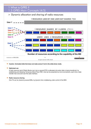1 What is GPRS ?
1.5 GPRS Main Concepts (4/5)
> Dynamic allocation and sharing of radio resources
1 RESOURCE USED BY ONE USER NOT SHARED TCH
User 1
User 1
User 2
User 3
User 4
User 5

1 RESOURCE SHARED BY X USERS (PDCH)

USER1 USES 3 RESOURCES (3 PDCH)

User 1

Number of resources according to the capability of the MS
Introduction to GPRS/EGPRS

15
All rights reserved © 2004, Alcatel

w Caution: Animated slide that does not make sense if not in the slide-show mode.
w Optimized use
A radio resource (set of Radio Blocks over one or several RTS) is allocated only when data is being transferred, by
establishing and releasing Temporary Block Flow (TBF), that can be presented as micro-connections, each time a data
transfer has to be sent over the radio interface.
w Radio resource sharing
One TS can be shared by several MSs, by dynamic time multiplexing under control of the BSS.

© Alcatel University – 3FL10472ACAAWBZZA Ed.02

Page 15

 