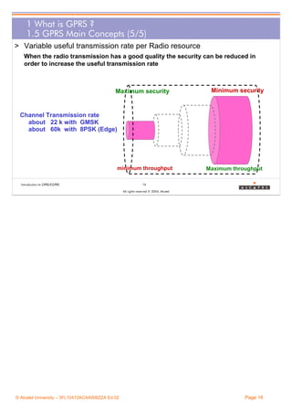 1 What is GPRS ?
1.5 GPRS Main Concepts (5/5)
> Variable useful transmission rate per Radio resource
When the radio transmission has a good quality the security can be reduced in
order to increase the useful transmission rate

Maximum security

Minimum security

Channel Transmission rate
about 22 k with GMSK
about 60k with 8PSK (Edge)

minimum throughput
Introduction to GPRS/EGPRS

Maximum throughput

16
All rights reserved © 2004, Alcatel

© Alcatel University – 3FL10472ACAAWBZZA Ed.02

Page 16

 