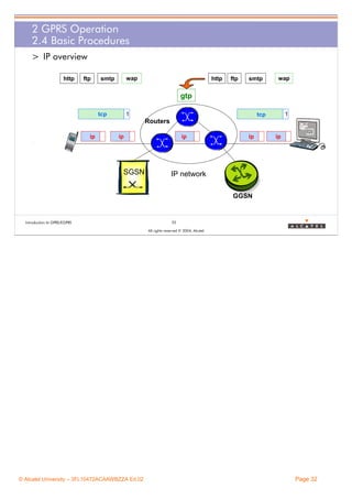 2 GPRS Operation
2.4 Basic Procedures
> IP overview
http

ftp

wap

smtp

http

ftp

smtp

wap

gtp
tcp

1

1

tcp

Routers
ip

ip

SGSN

ip

ip

ip

IP network
GGSN

Introduction to GPRS/EGPRS

32
All rights reserved © 2004, Alcatel

© Alcatel University – 3FL10472ACAAWBZZA Ed.02

Page 32

 