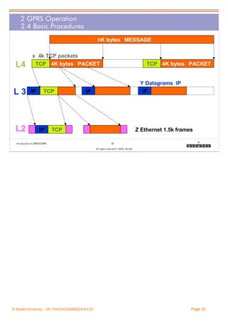 2 GPRS Operation
2.4 Basic Procedures
nK bytes MESSAGE

L4
L3

L2

x 4k TCP packets
TCP 4K bytes PACKET

IP

TCP

IP

TCP 4K bytes PACKET

Y Datagrams IP
IP

IP

TCP

Introduction to GPRS/EGPRS

Z Ethernet 1.5k frames
33
All rights reserved © 2004, Alcatel

© Alcatel University – 3FL10472ACAAWBZZA Ed.02

Page 33

 