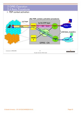 2 GPRS Operation
2.4 Basic Procedures
> PDP context activation
after PDP_context_activation procedures
LLC layer

by the GTP layer

TLLI1

SGSN TID 1 = IMSI + NSAPI 1
1
TID
2

=I
MS
GPRS IP
I+
backbone
NS
AP

SGSN
2

GGSN
1

PDN 1
ul/dl data_transfers

I2

GGSN
2

PDN 2

GPRS - CN

Introduction to GPRS/EGPRS

43
All rights reserved © 2004, Alcatel

© Alcatel University – 3FL10472ACAAWBZZA Ed.02

Page 43

 