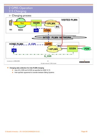 2 GPRS Operation
2.5 Charging
> Charging process
VISITED PLMN
TLLI

SGSN

VPLMN
BG

BSS

MS

CG

CCBS

INTER PLMN NETWORK
HOME PLMN

S_CDR

CCBS

BG
HPLMN

CG

GGSN

PDN

G_CDR
46

Introduction to GPRS/EGPRS

All rights reserved © 2004, Alcatel

w Charging data collection for inter-PLMN charging
Use of G_CDR and S-CDR as specified by GSM 12.15
Inter-operator agreement to transfer between Billing Systems

© Alcatel University – 3FL10472ACAAWBZZA Ed.02

Page 46

 