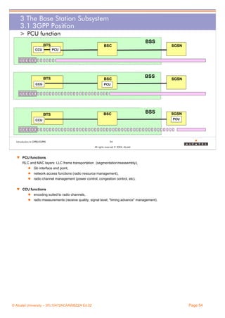 3 The Base Station Subsystem
3.1 3GPP Position
> PCU function
BSS

BTS
CCU

BSC

SGSN

PCU

BTS
CCU

BSC

BSS

SGSN

PCU

BTS

BSC

BSS

PCU

CCU

Introduction to GPRS/EGPRS

SGSN

54
All rights reserved © 2004, Alcatel

w PCU functions
RLC and MAC layers: LLC frame transportation (segmentation/reassembly),
Gb interface end point,
network access functions (radio resource management),
radio channel management (power control, congestion control, etc).
w CCU functions
encoding suited to radio channels,
radio measurements (receive quality, signal level, "timing advance" management).

© Alcatel University – 3FL10472ACAAWBZZA Ed.02

Page 54

 