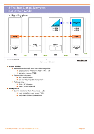 3 The Base Station Subsystem
3.3 Layered Model
> Signaling plane
BSCGP
BSCGP
L2-GSL
L1-GSL

L2-GSL
L1-GSL

RRM

RRM

relay

relay

physical
layer

physical
layer

MS

Um

BTS

Abis

BSC

Ater

MFS

Gb

57

Introduction to GPRS/EGPRS

All rights reserved © 2004, Alcatel

w BSCGP protocol
administration interface of Radio Resource management :
(de)allocation of PDCH and MPDCH within a cell
activation / release of PDCH
System control information:
BSC reset procedure
cell and GIC group state management
Radio signalling :
GSM / GPRS paging,
GPRS access procedure
w RMM protocol
dynamic allocation of Radio Resources to a MS :
radio blocks from one or several PDCH
for uplink or downlink data transfers

© Alcatel University – 3FL10472ACAAWBZZA Ed.02

Page 57

 