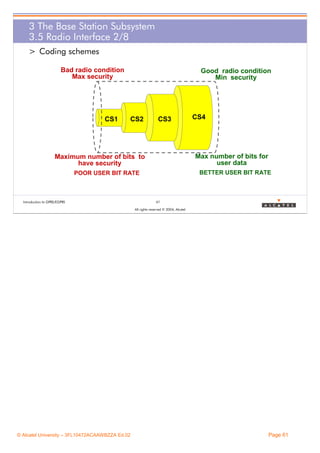3 The Base Station Subsystem
3.5 Radio Interface 2/8
> Coding schemes
Bad radio condition
Max security

CS1

Good radio condition
Min security

CS2

CS3

Max number of bits for
user data

Maximum number of bits to
have security

BETTER USER BIT RATE

POOR USER BIT RATE

Introduction to GPRS/EGPRS

CS4

61
All rights reserved © 2004, Alcatel

© Alcatel University – 3FL10472ACAAWBZZA Ed.02

Page 61

 