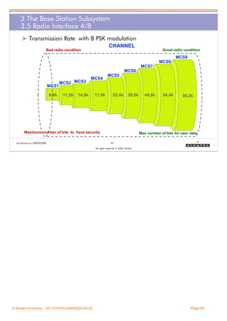 3 The Base Station Subsystem
3.5 Radio Interface 4/8
> Transmission Rate with 8 PSK modulation
CHANNEL

Bad radio condition

Good radio condition

MCS9
MCS8
MCS7
MCS6

MCS1
8,8k

MCS2 MCS3
11,2k

MCS4

14,8k

17,6k

MCS5

22,4k

29,6k

Maximum number of bits to have security
Introduction to GPRS/EGPRS

44,8k

54,4k

59,2k

Max number of bits for user data
63

All rights reserved © 2004, Alcatel

© Alcatel University – 3FL10472ACAAWBZZA Ed.02

Page 63

 