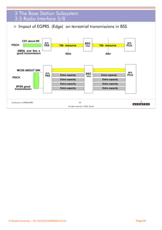 3 The Base Station Subsystem
3.5 Radio Interface 5/8
> Impact of EGPRS (Edge) on terrestrial transmissions in BSS

CS1 about 9K
PDCH

BTS

TRX

GMSk and Not a
good transmission

BSC

16k resource

relay

Abis

MFS

16k resource

PCU

Ater

MCS9 ABOUT 59K
BTS

PDCH

TRX

BSC

Extra capacity

relay

MFS

Extra capacity
Extra capacity

Extra capacity

8PSK good
transmission

Extra capacity

Extra capacity

Extra capacity

PCU

Extra capacity

Introduction to GPRS/EGPRS

64
All rights reserved © 2004, Alcatel

© Alcatel University – 3FL10472ACAAWBZZA Ed.02

Page 64

 