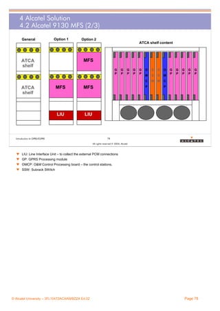 4 Alcatel Solution
4.2 Alcatel 9130 MFS (2/3)
General

Option 1

Option 2
ATCA shelf content

MFS

ATCA
shelf

G
P

MFS

MFS

LIU

G
P

G
P

G
P

O

S

S

O

M

S

S

M

C

ATCA
shelf

G
P

W

W

G
P

G
P

G
P

G
P

G
P

C

LIU

Introduction to GPRS/EGPRS

P

P

78
All rights reserved © 2004, Alcatel

w LIU: Line Interface Unit – to collect the external PCM connections
w GP: GPRS Processing module
w OMCP: O&M Control Processing board – the control stations,
w SSW: Subrack SWitch

© Alcatel University – 3FL10472ACAAWBZZA Ed.02

Page 78

 