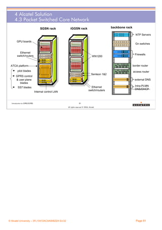 4 Alcatel Solution
4.3 Packet Switched Core Network
SGSN rack

backbone rack

iGGSN rack

NTS150
NTS150

GPU boards

NTP Servers
Gn switches

NS500

Ethernet
switch/routers

WN1200

NS500

Firewalls

border router

ATCA platform
pilot blades

access router
Senteon 1&2

GPRS control
& user plane
blades

external DNS
Ethernet
switch/routers

SS7 blades
Internal control LAN

Introduction to GPRS/EGPRS

Intra-PLMN
DNS/DHCP

81
All rights reserved © 2004, Alcatel

© Alcatel University – 3FL10472ACAAWBZZA Ed.02

Page 81

 