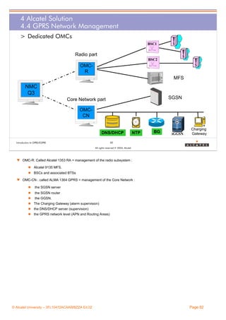 4 Alcatel Solution
4.4 GPRS Network Management
> Dedicated OMCs
BSC1

B
T
S
B
T
S

Radio part
BSC2

B
T
S

OMCR
MFS

NMC
Q3

SGSN

Core Network part
OMCCN

DNS/DHCP

NTP

BG

iGGSN

Charging
Gateway

82

Introduction to GPRS/EGPRS

All rights reserved © 2004, Alcatel

w OMC-R: Called Alcatel 1353 RA = management of the radio subsystem :
Alcatel 9135 MFS.
BSCs and associated BTSs
w OMC-CN : called ALMA 1364 GPRS = management of the Core Network :
the SGSN server
the SGSN router
the GGSN.
The Charging Gateway (alarm supervision)
the DNS/DHCP server (supervision)
the GPRS network level (APN and Routing Areas)

© Alcatel University – 3FL10472ACAAWBZZA Ed.02

Page 82

 