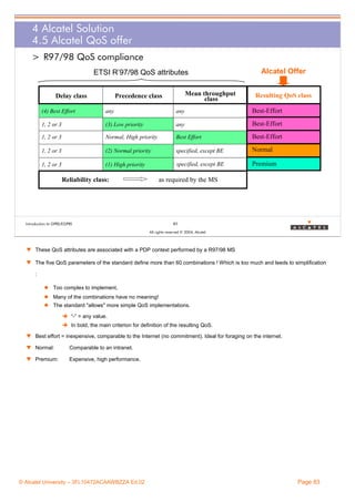 4 Alcatel Solution
4.5 Alcatel QoS offer
> R97/98 QoS compliance
ETSI R’97/98 QoS attributes
Delay class

Mean throughput
class

Precedence class

Alcatel Offer
Resulting QoS class

(4) Best Effort

any

any

Best-Effort

1, 2 or 3

(3) Low priority

any

Best-Effort

1, 2 or 3

Normal, High priority

Best Effort

Best-Effort

1, 2 or 3

(2) Normal priority

specified, except BE

Normal

1, 2 or 3

(1) High priority

specified, except BE

Premium

as required by the MS

Reliability class:

83

Introduction to GPRS/EGPRS

All rights reserved © 2004, Alcatel

w These QoS attributes are associated with a PDP context performed by a R97/98 MS
w The five QoS parameters of the standard define more than 60 combinations ! Which is too much and leeds to simplification
:
Too complex to implement,
Many of the combinations have no meaning!
The standard "allows" more simple QoS implementations.
“-” = any value.
In bold, the main criterion for definition of the resulting QoS.
w Best effort = inexpensive, comparable to the Internet (no commitment). Ideal for foraging on the internet.
w Normal:

Comparable to an intranet.

w Premium:

Expensive, high performance.

© Alcatel University – 3FL10472ACAAWBZZA Ed.02

Page 83

 