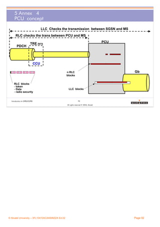 5 Annex 4
PCU concept
LLC Checks the transmission between SGSN and MS
RLC checks the trans between PCU and MS
PDCH

PCU

TRE /BTS

CCU
Gb

n RLC
blocks
RLC blocks
- token
- Data
- radio security

Introduction to GPRS/EGPRS

LLC blocks

92
All rights reserved © 2004, Alcatel

© Alcatel University – 3FL10472ACAAWBZZA Ed.02

Page 92

 