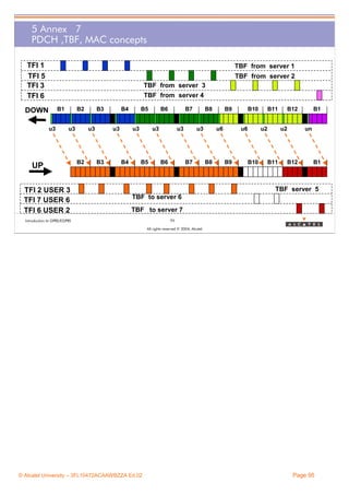 5 Annex 7
PDCH ,TBF, MAC concepts
TFI 1
TFI 5
TFI 3
TFI 6

TBF from server 1
TBF from server 2
TBF from server 3
TBF from server 4
B1

DOWN
u3

B2
u3

UP
TFI 2 USER 3
TFI 7 USER 6
TFI 6 USER 2

B3
u3

B2

B4
u3

B3

B5
u3

B4

B6

B7

u3

B5

u3

B6

B8
u3

B7

B9
u6

B8

B10
u6

B9

B11
u2

B10

B12
u2

B11

B1
un

B12

B1

TBF server 5
TBF to server 6
TBF to server 7

Introduction to GPRS/EGPRS

95
All rights reserved © 2004, Alcatel

© Alcatel University – 3FL10472ACAAWBZZA Ed.02

Page 95

 