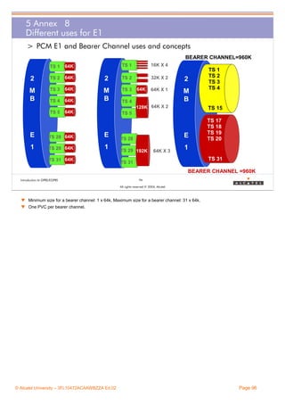 5 Annex 8
Different uses for E1
> PCM E1 and Bearer Channel uses and concepts
BEARER CHANNEL=960K
TS 1

2

TS 2

64K

M
B

TS 3

64K

TS 4

64K

TS 5

TS 1

16K X 4

2

TS 2

32K X 2

2

M
B

TS 3

64K X 1

M
B

64K

64K

64K

TS 4
128K 64K X 2

TS 1
TS 2
TS 3
TS 4

TS 15

TS 5

E

TS 28 64K

E

1

TS 29 64K
TS 3

1

TS 31 64K

E

TS 28
TS 29 192K
TS 3

64K X 3

TS 17
TS 18
TS 19
TS 20

1
TS 31

TS 31

BEARER CHANNEL =960K
Introduction to GPRS/EGPRS

96
All rights reserved © 2004, Alcatel

w Minimum size for a bearer channel: 1 x 64k, Maximum size for a bearer channel: 31 x 64k.
w One PVC per bearer channel.

© Alcatel University – 3FL10472ACAAWBZZA Ed.02

Page 96

 