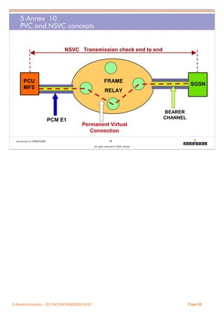 5 Annex 10
PVC and NSVC concepts

NSVC Transmission check end to end

FRAME

PCU
MFS

SGSN

RELAY

PCM E1

BEARER
CHANNEL

Permanent Virtual
Connection

Introduction to GPRS/EGPRS

98
All rights reserved © 2004, Alcatel

© Alcatel University – 3FL10472ACAAWBZZA Ed.02

Page 98

 