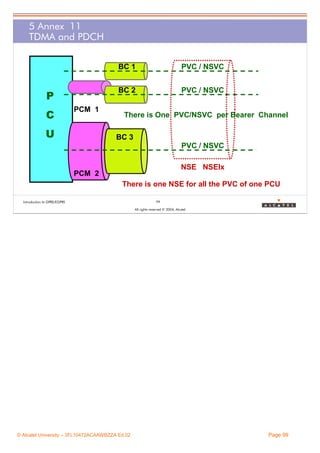 5 Annex 11PCM 1
TDMA and PDCH
BC 1
BC 2

P
C

PCM 1

U

PVC / NSVC
PVC / NSVC

There is One PVC/NSVC per Bearer Channel
BC 3
BC1

PVC / NSVC
NSE NSEIx

PCM 2

There is one NSE for all the PVC of one PCU
Introduction to GPRS/EGPRS

99
All rights reserved © 2004, Alcatel

© Alcatel University – 3FL10472ACAAWBZZA Ed.02

Page 99

 