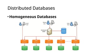 Understanding Distributed Databases and BASE Transactions: Concepts and ...